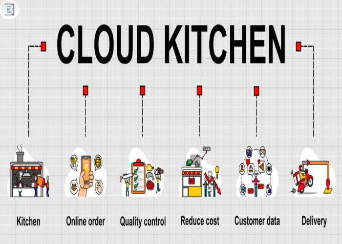 FULLY EQUIPPED  CLOUD KITCHEN BUSINESS FOR SALE IN AL QOUZ. DUBAI.